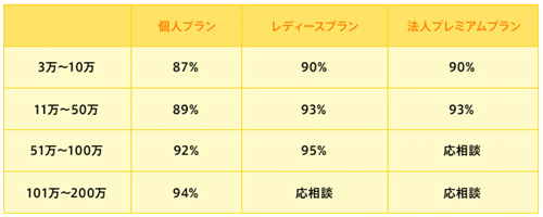 新生堂の換金表とプラン