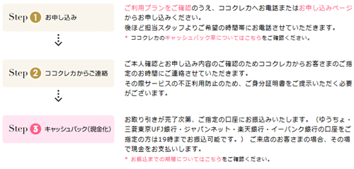 ココクレカの現金化の申し込みと契約の流れについて