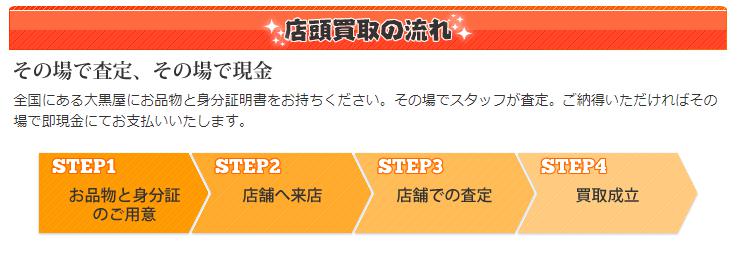 大黒屋・店頭買取の流れ