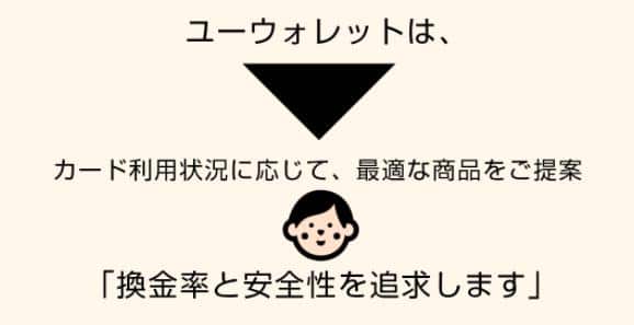 ユーウォレット現金化のまとめ